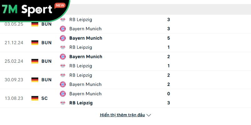 Soi kèo Bayern Munich vs Leipzig, 1h30 ngày 23/08 - Bundesliga 9 Thành tích đối đầu giữa Bayern Munich vs Leipzig