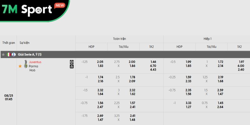 Soi Kèo Juventus Vs Parma 1h45 25/8 – Vòng 1 Serie A 7 Phân tích kèo trận đấu Juventus vs Parma