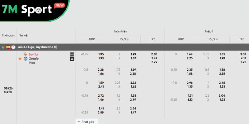 Soi Kèo Sevilla Vs Getafe 2h30 26/8 – Vòng 2 La Liga 7 Phân tích kèo trận đấu Sevilla vs Getafe