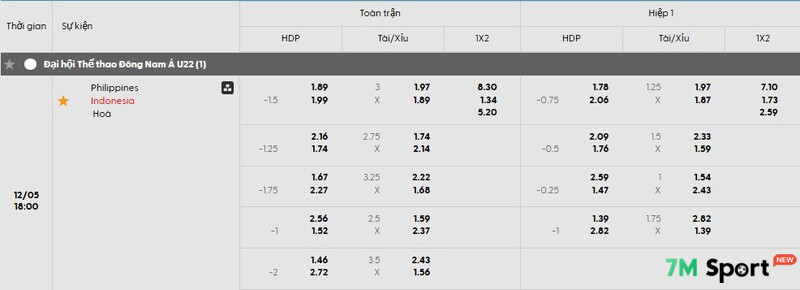 Soi Kèo U22 Philippines Vs U22 Indonesia, 18h 8/12 - SEA Games 33 9 Tỷ lệ soi kèo U22 Philippines vs U22 Indonesia chi tiết